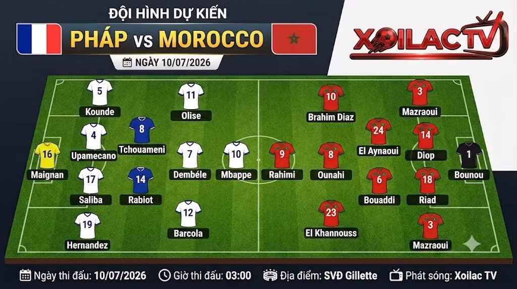 Cập nhật sơ đồ chiến thuật và đội hình dự kiến Pháp vs Morocco (3h00 ngày 10/7/2026) - Đồ họa bởi Xoilac TV.